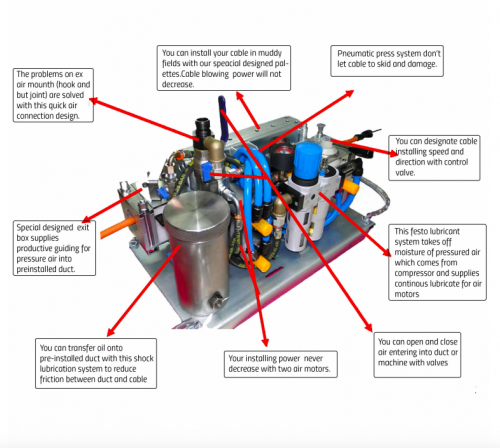 fiber optic cable blowing machine installation equipment