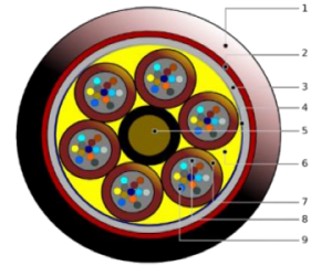 Fiber optic cable drawing MLT