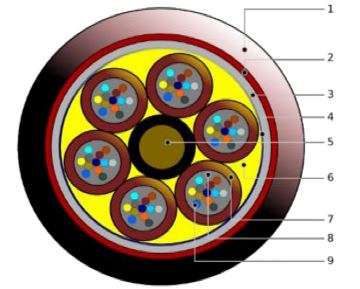 multi loose tube fiber optic cable construction drawing