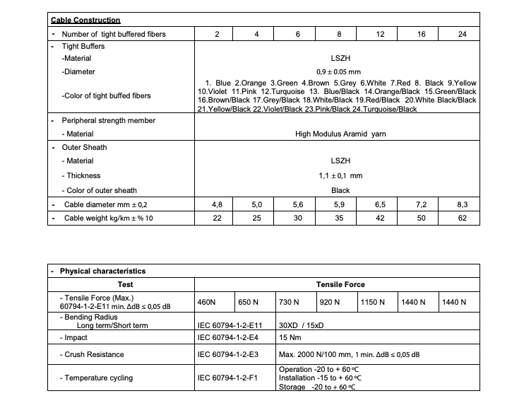 Premises-Distribution-Cable