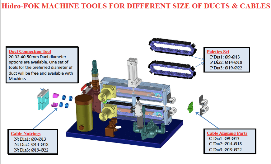FOK cable blowinng machine upcom telekomunikasyon 3
