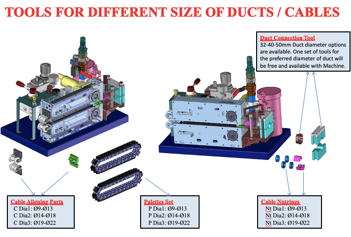 FOK cable blowing machine upcom telekomunikasyon