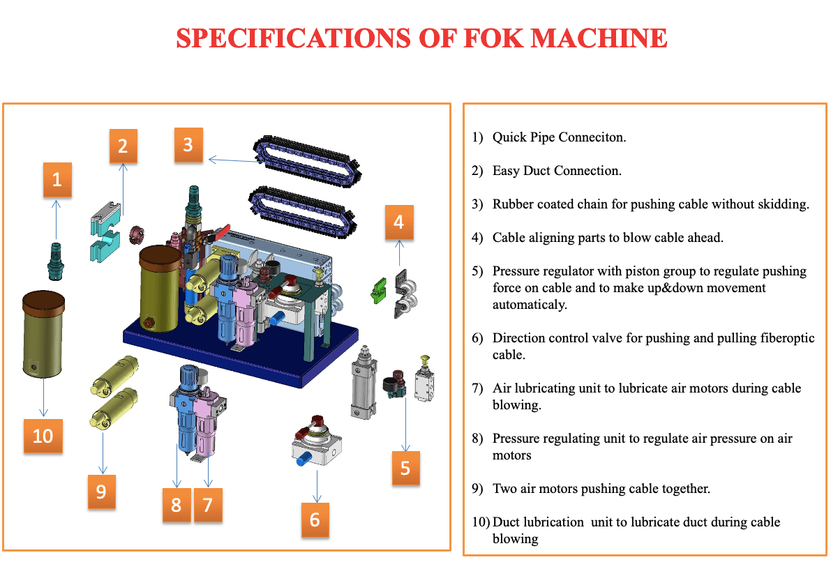 features of a cable blowing machine