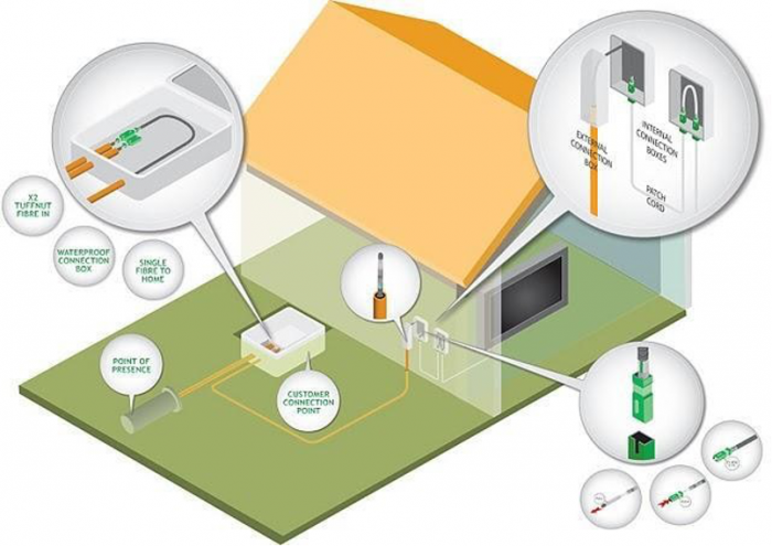 Telstra Fttp Best Fiber Optic Cabling Installation Practices Guide