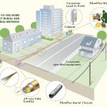europe ftth cable deployment upcom telekomunikasyon
