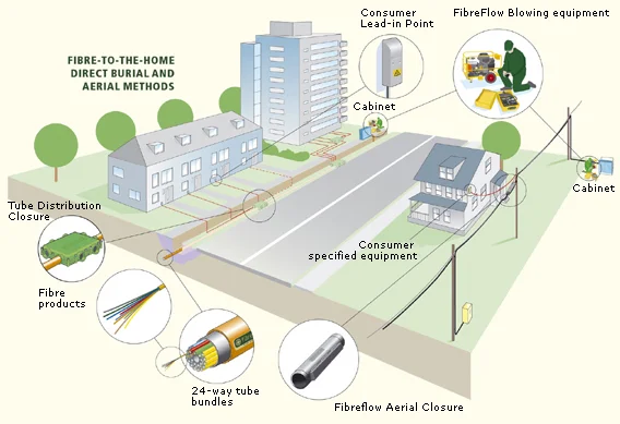 europe ftth cable deployment upcom telekomunikasyon
