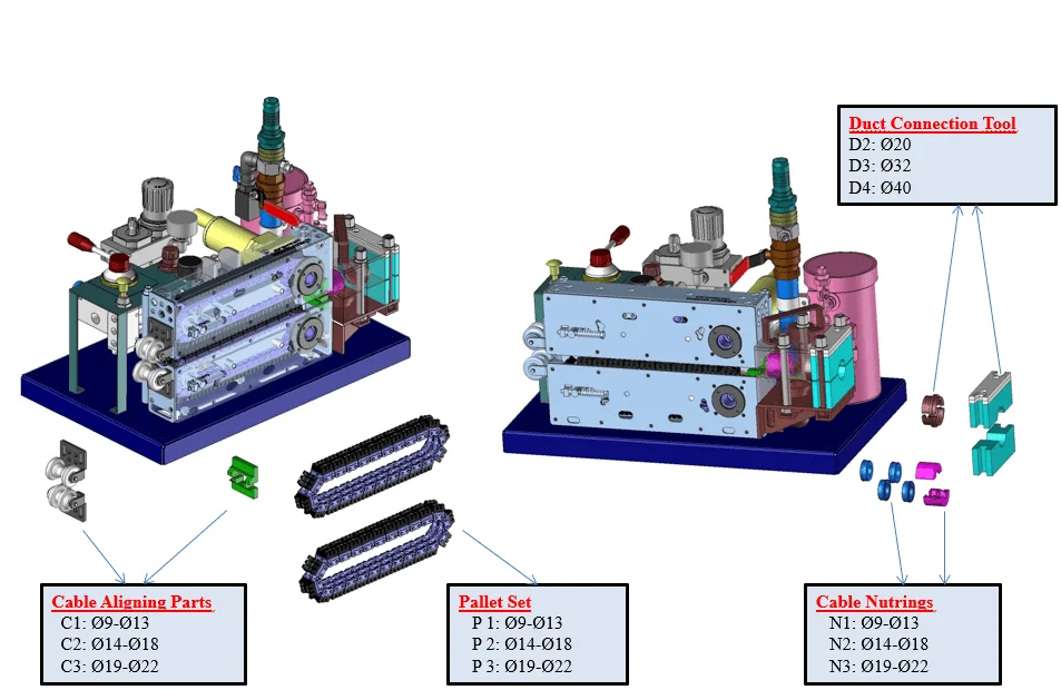Schéma des composants de la machine FOK avec deux moteurs pneumatiques