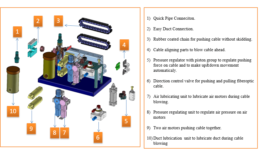 Parts of a Jetting Machine Parts