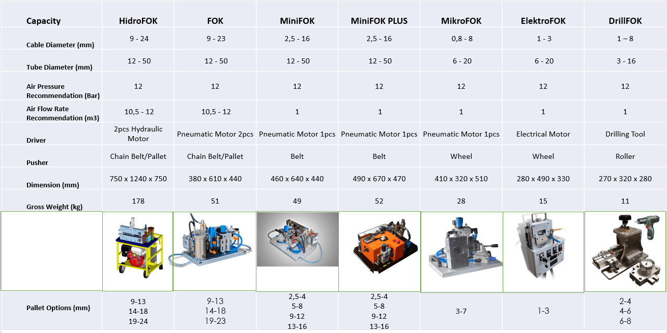 Cable Blowing Machine Selection Chart