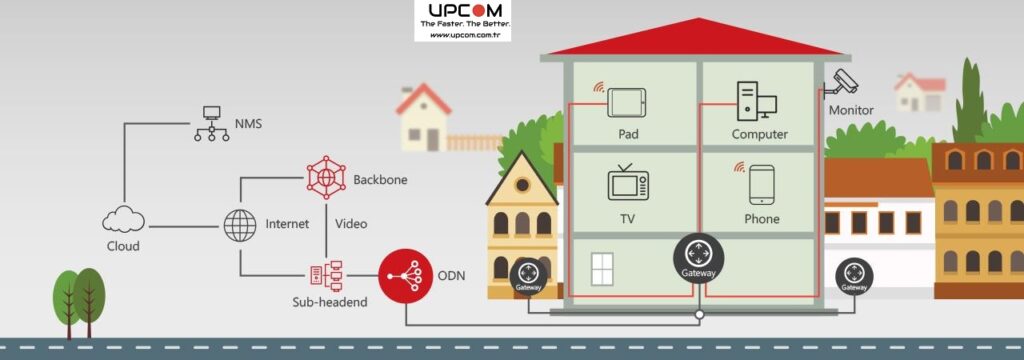 alt="Optical Network Terminal ONT in FTTH network"