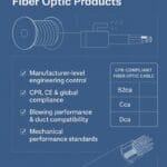 What Distributors Must Know Before Importing Fiber Optics